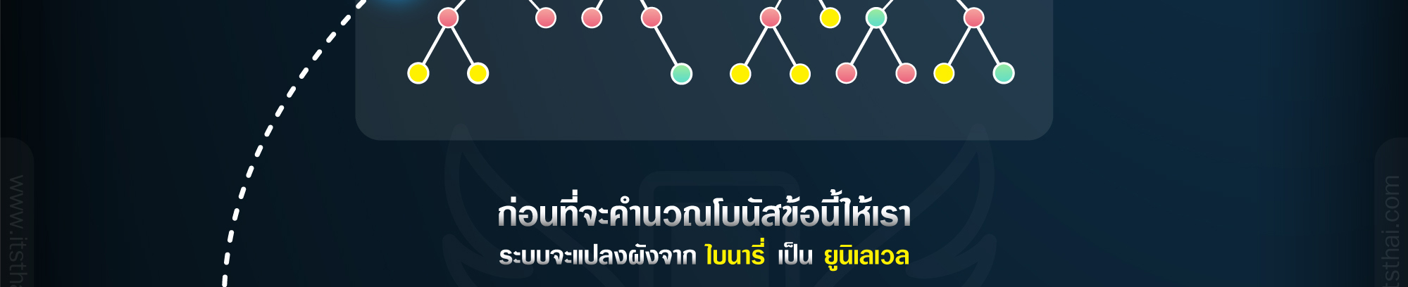 topup 2 rich ท๊อปอัพ ทู ริช