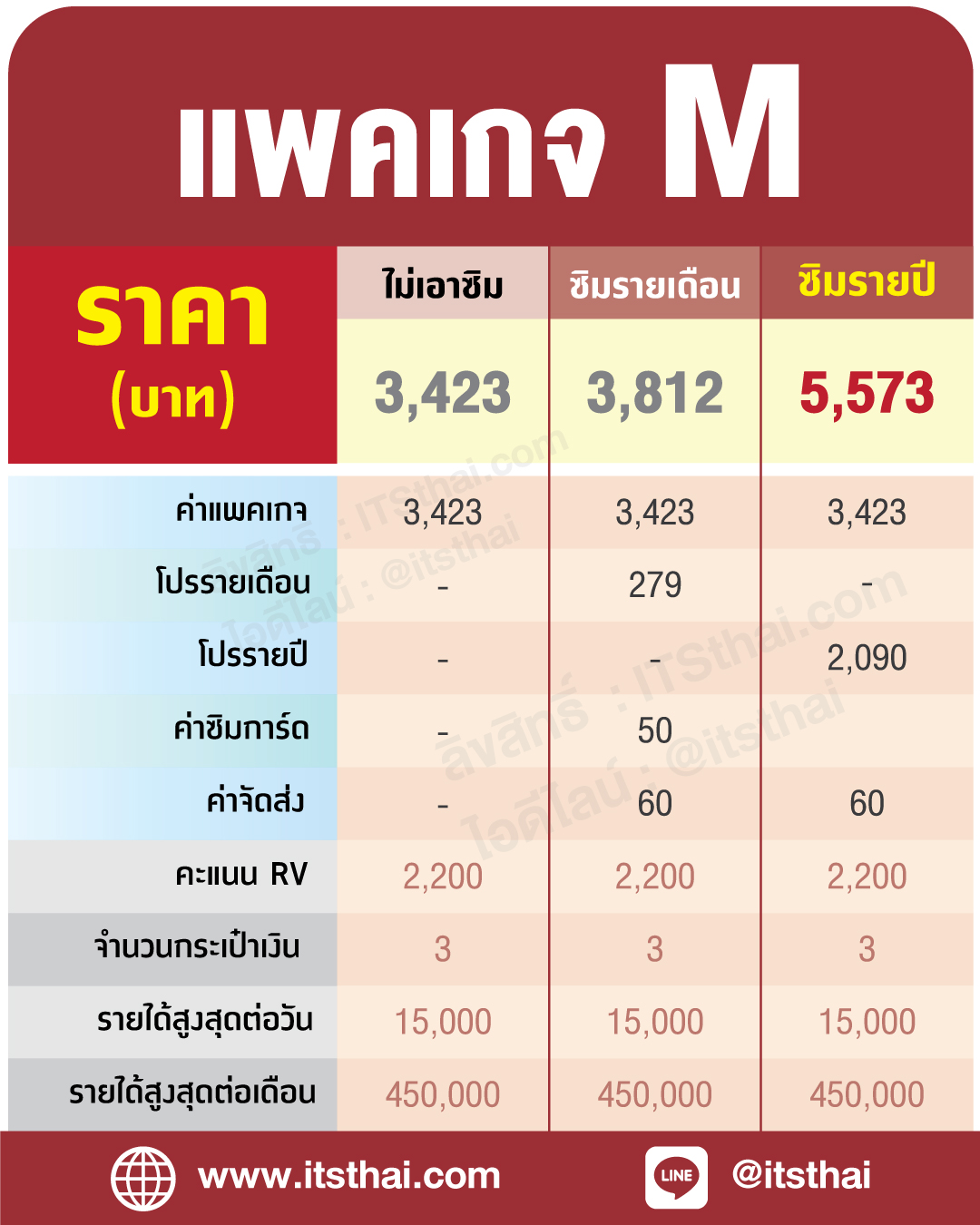 สมัคร ท๊อปอัพ ทู ริช