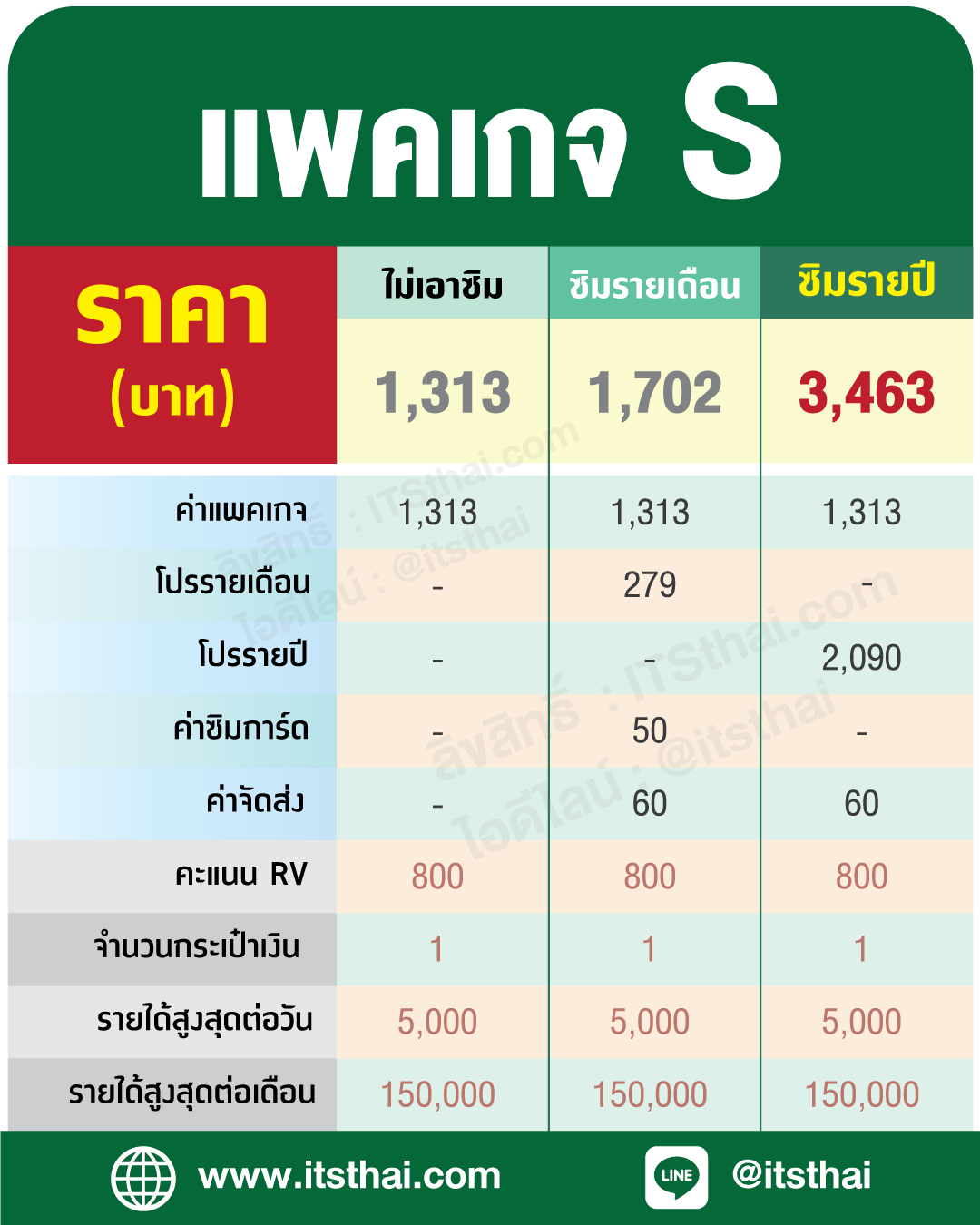 สมัคร ท๊อปอัพ ทู ริช