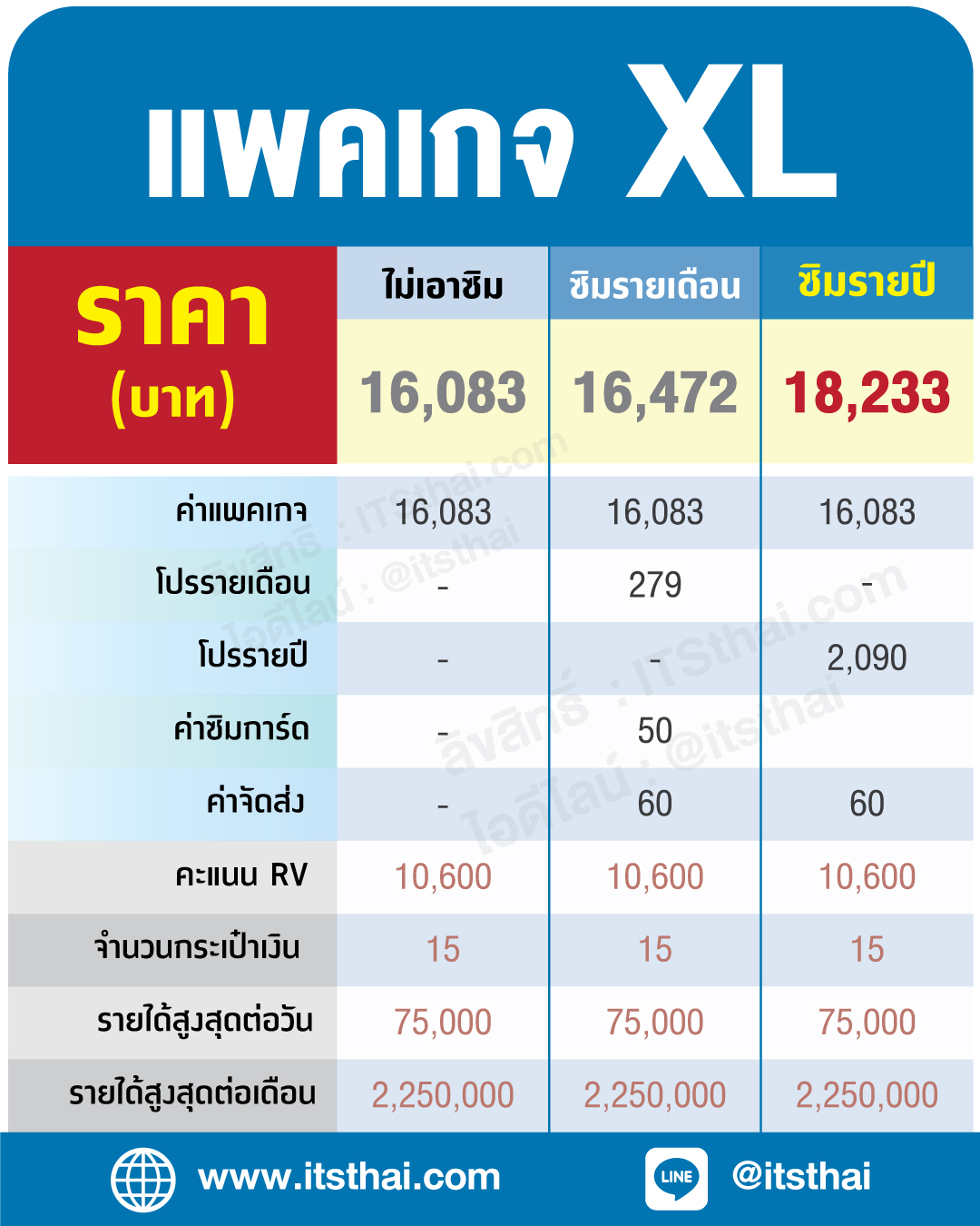 สมัคร ท๊อปอัพ ทู ริช