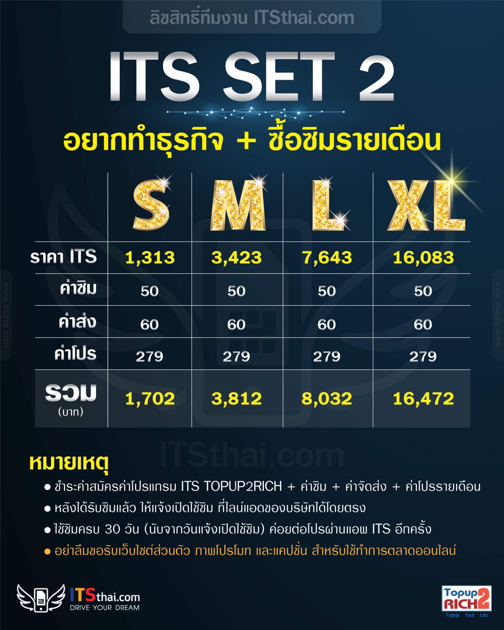 topup2rich แพคเกจสมัคร