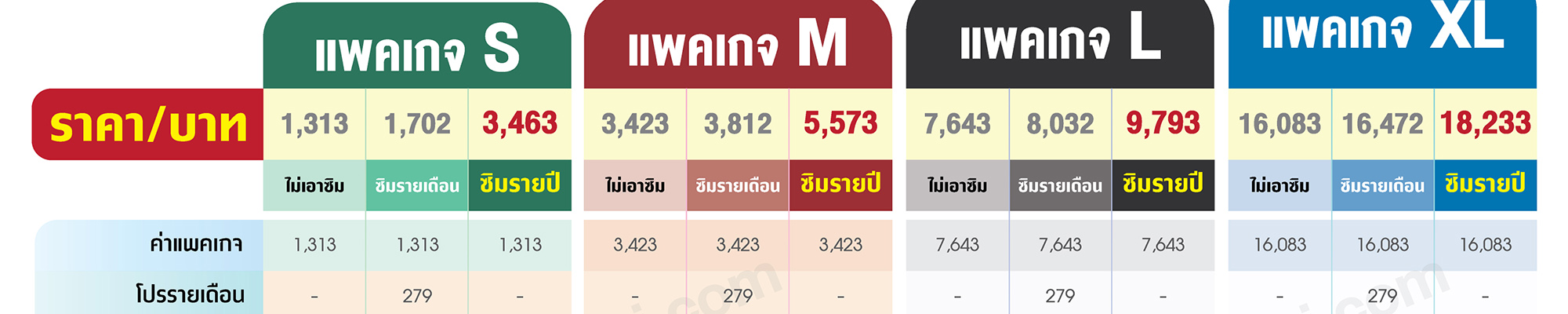 สมัคร ท๊อปอัพ ทู ริช