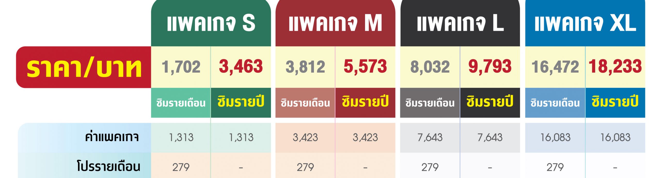 สมัคร ท๊อปอัพ ทู ริช topup2rich