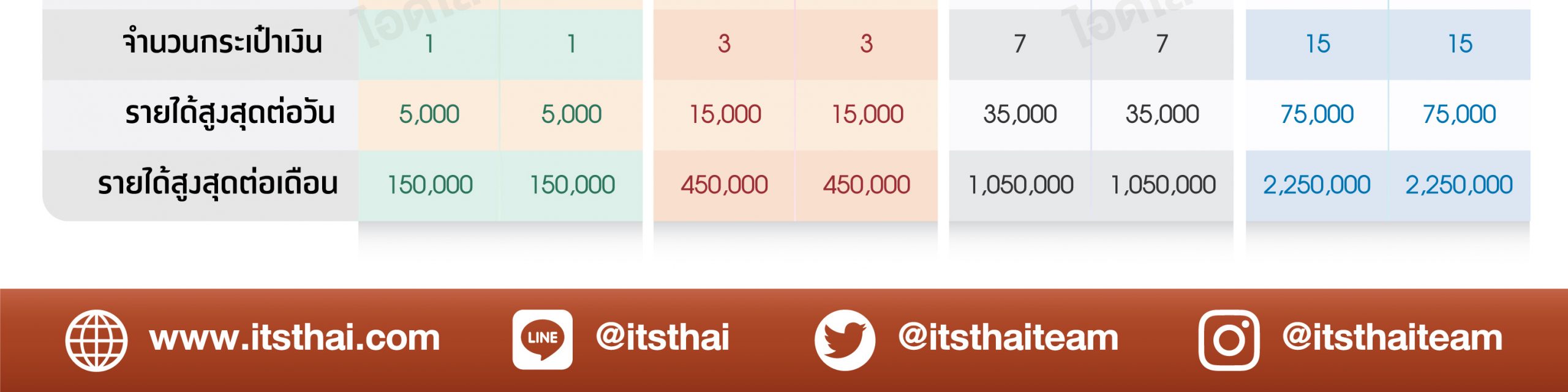 สมัคร ท๊อปอัพ ทู ริช topup2rich