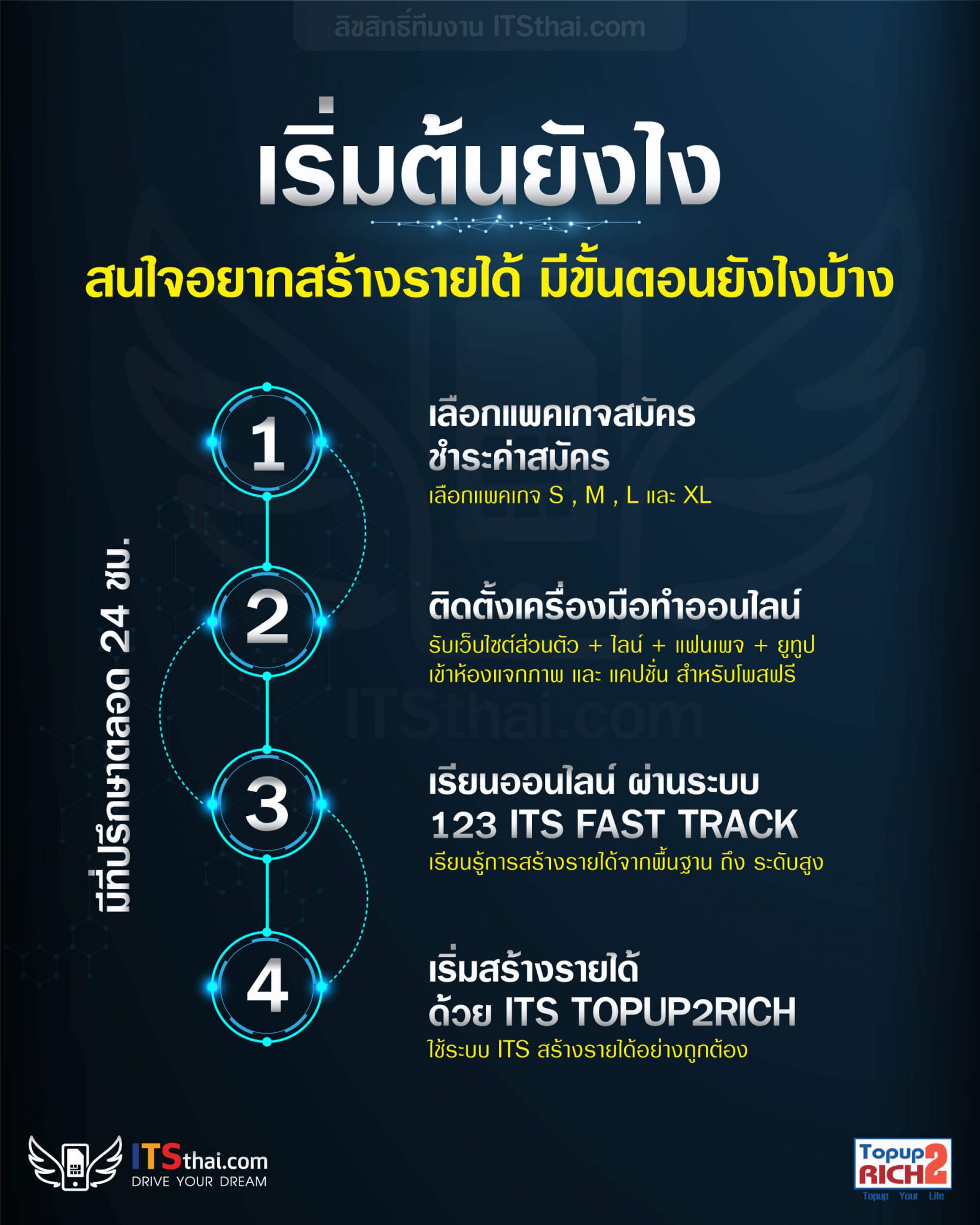 เริ่มต้น topup2rich ยังไง