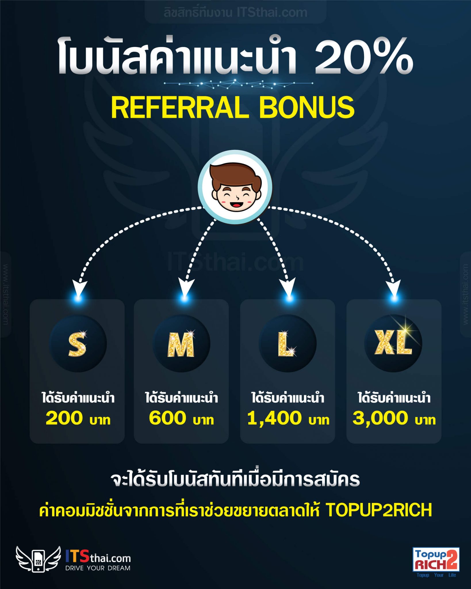 topup2rich โบนัสค่าแนะนำ 20%